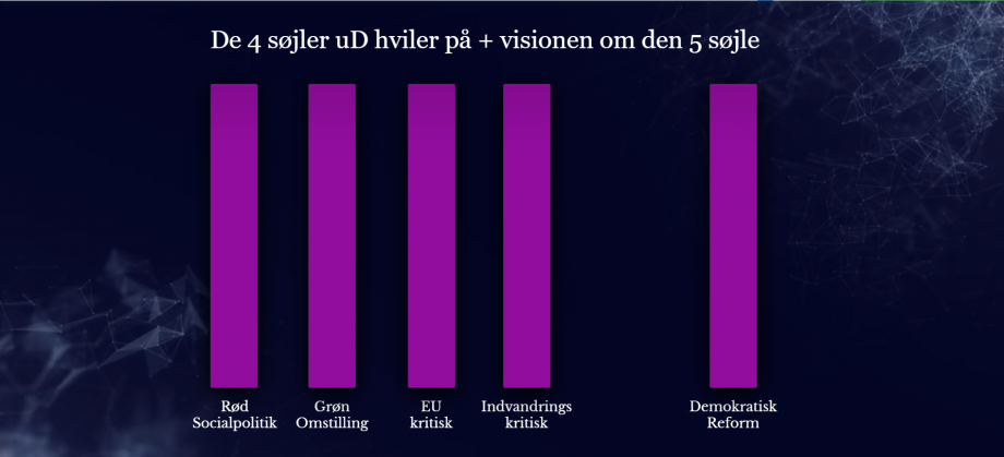 4_Søjler_0.png