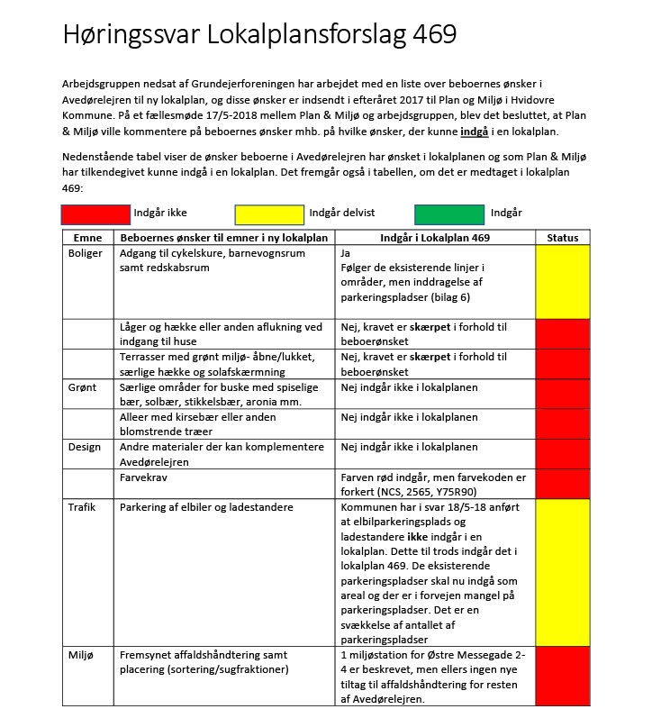 Lokalplans_h├©ringssvar_beboer├©nsker1024_11.jpg