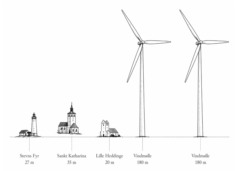 Vindm&oslash;lle_h&oslash;jde_sammenligning1.png